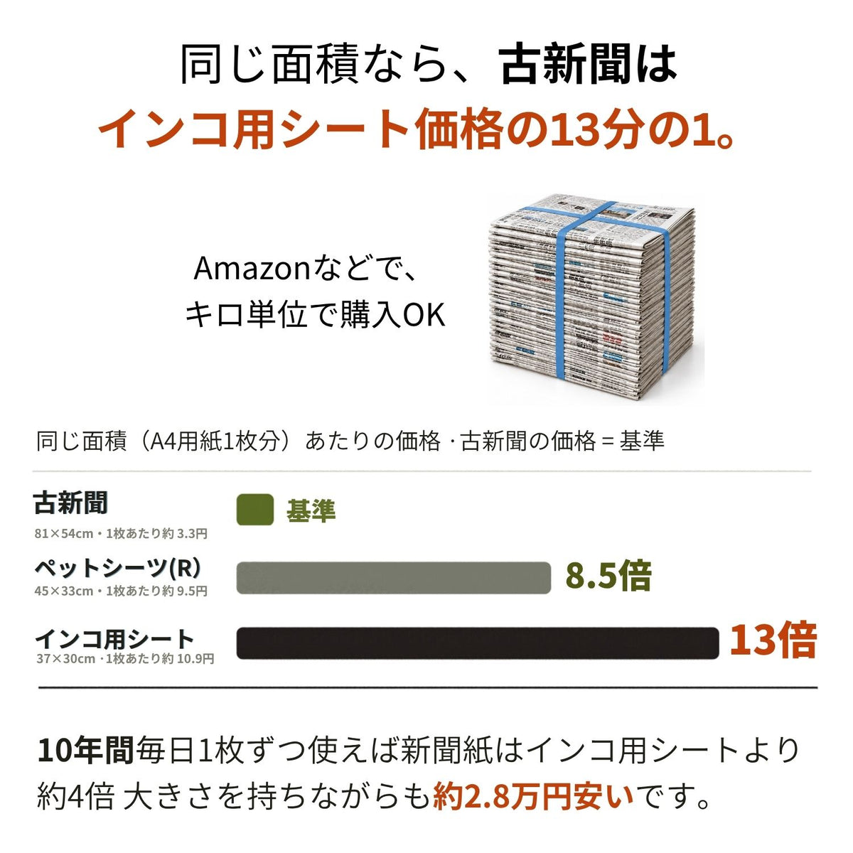 送料無料【日本初】トレー洗い不要！ステンレス製インコケージ「サッポイ」 本体幅45cm／土台幅59cm、文鳥用にも使える鳥かご
