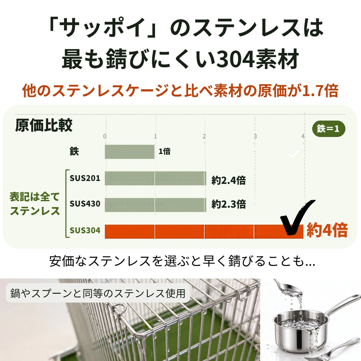 送料無料【日本初】トレー洗い不要！ステンレス製インコケージ「サッポイ」 本体幅45cm／土台幅59cm、文鳥用にも使える鳥かご